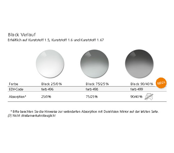 Carl Zeiss Black Verlauf