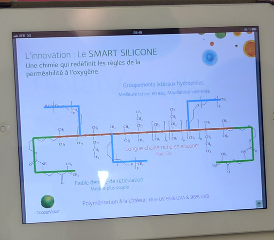 SILMO 2013 CooperVision
