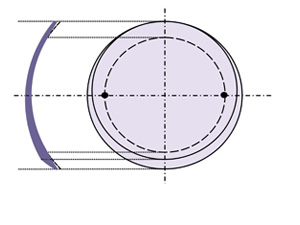 Torisch prismatische Stabilisation