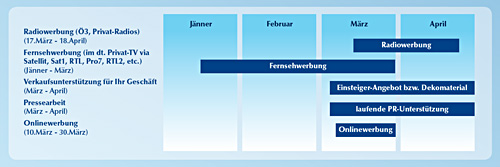 Werbemaßnahmen AIR OPTIX