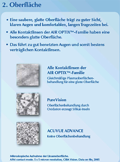 AIR OPTIX Oberflaeche