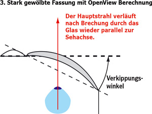 Open View