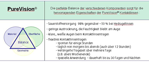 PureVision
