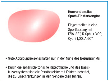 Konventionelles Sport Einstärkenglas