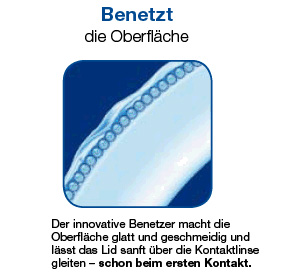 Benetzung