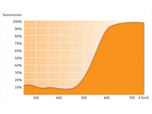Transmission Sport Contrast Orange