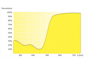 Transmission Sport Contrast Gelb