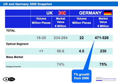 Deuschland Sonnenbrillenmarkt
