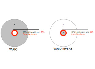 Vario und Vario Invers