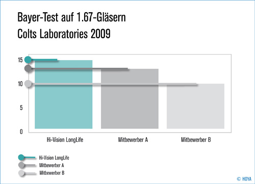 Hochkaratige Veredelung Fur Glasklaren Durchblick Optikum Fachmagazin Fur Augenoptik Und Optometrie