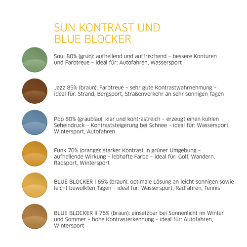 Sun Kontrast und Blue Blocker
