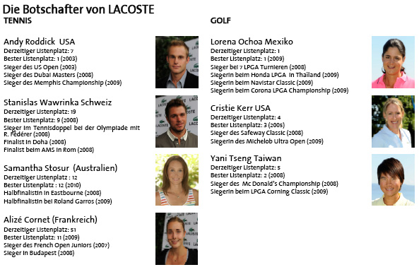 LACOSTE Botschafter