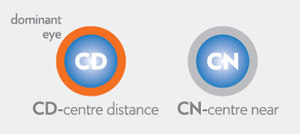 saphir Rx monthly Multifocal