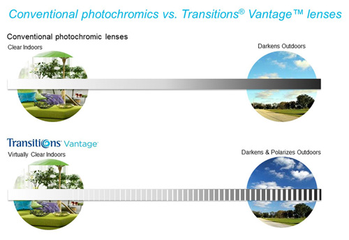 Transitions Vantage