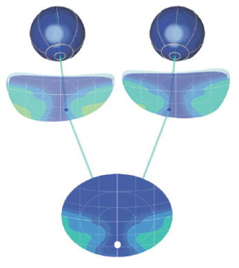 Binocular Eye Model
