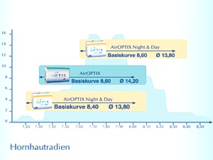 Basiskurven