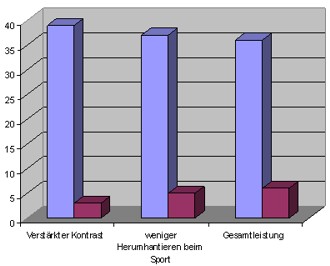 Kontrast