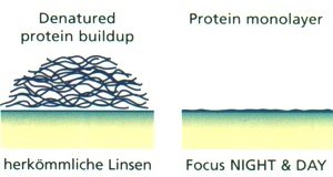 Danataurierte Proteine