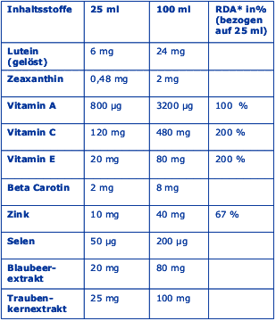 visiocare Zusammensetzung