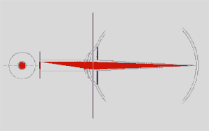 Simultane Systeme