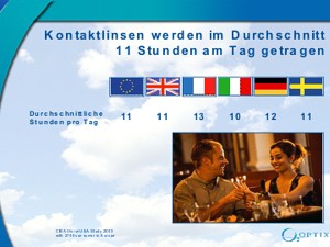 Tragezeit Kontaktlinsen