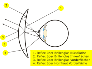 Reflexe am Brillenglas