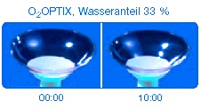 Wasseranteil 33 Prozent