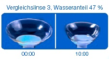 Wasseranteil 47%