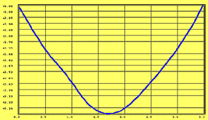Visionix 2001