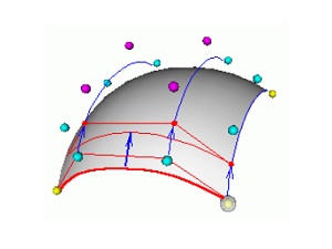 Gleitsichtgläser Bezier