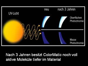 Colormatic Anti Aging