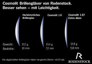 Cosmolit Brillengläser