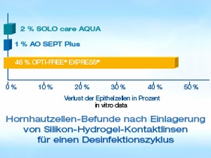 Stippungen
