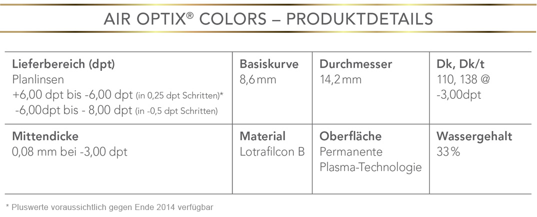 AIR OPTIX COLORS Produktdetails