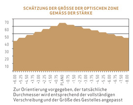 Serengeti optische Zone