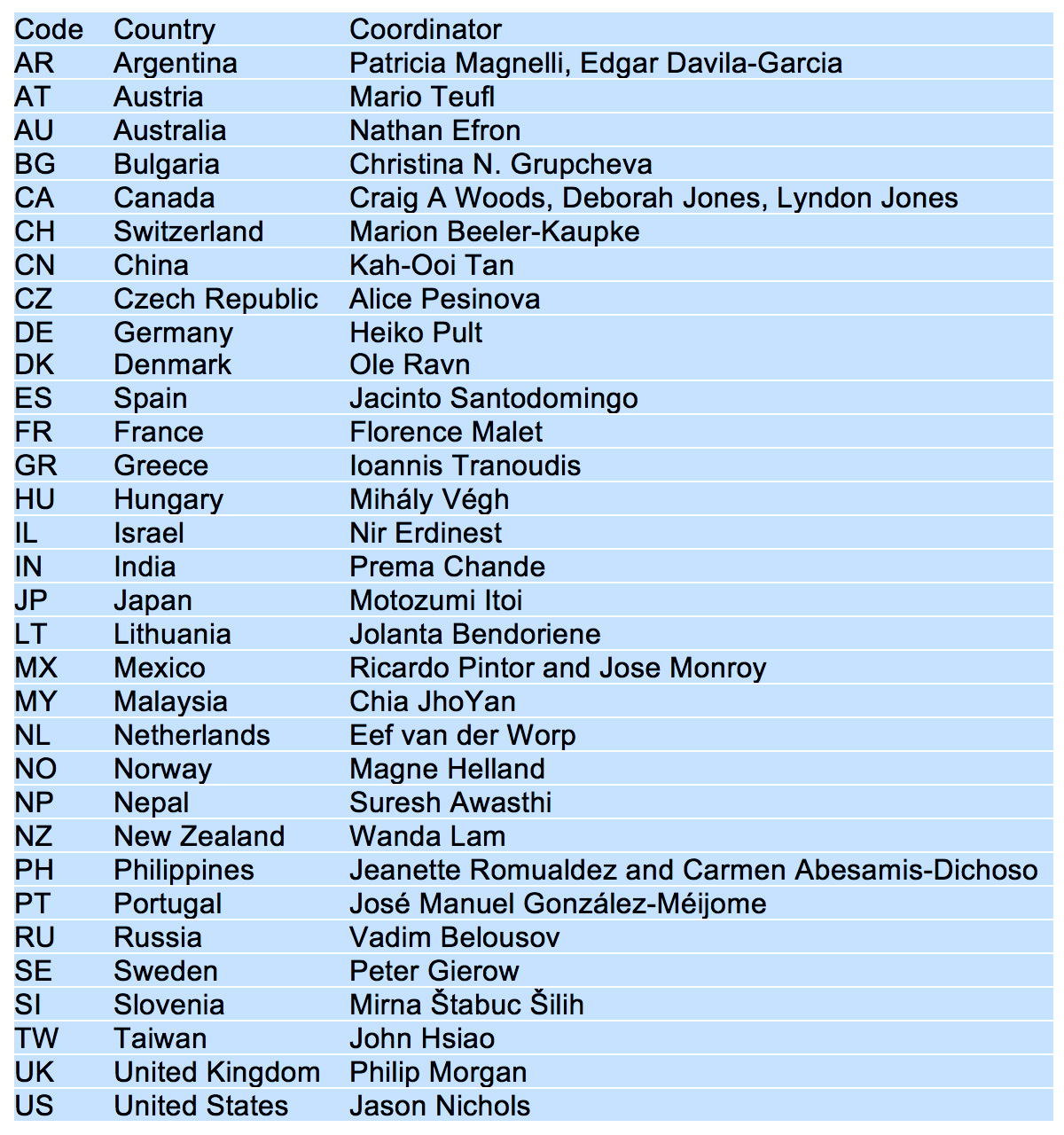 KL Studie Koordinatoren