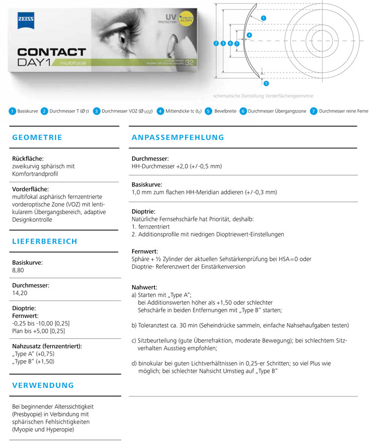 Contact Day 1 – multifocal