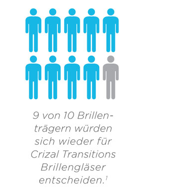 Essilor Transitions