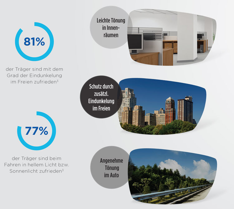 Essilor Transitions