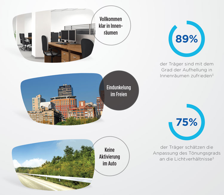 Essilor Transitions