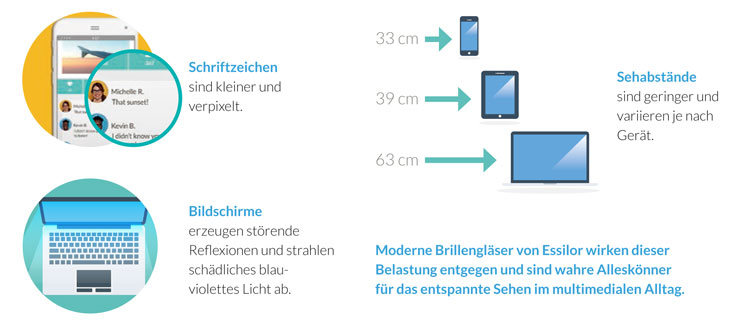 Essilor EYEZEN
