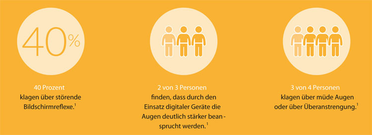 Essilor EYEZEN