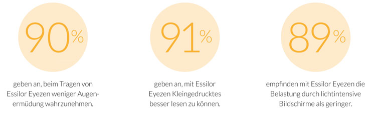 Essilor EYEZEN