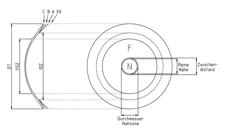 Individual Vario