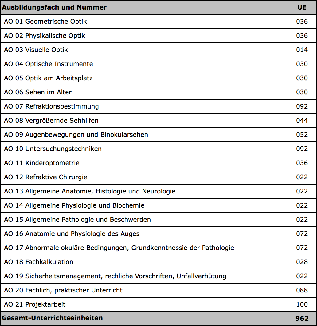 Syllabus Vorbereitungslehrgang Augenoptikermeister