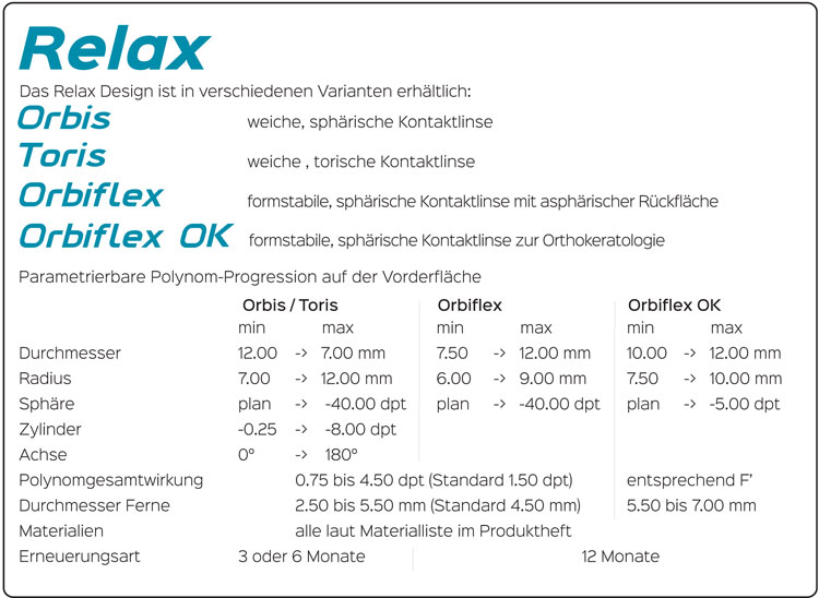 Relax Swisslens technische Daten