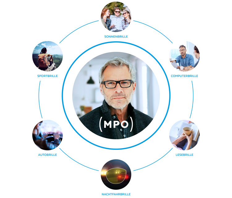 MPO Mehrbrillen