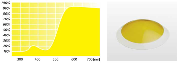 Lichtspektrum Kontaktlinse Wöhlk SPORT Contrast gelb