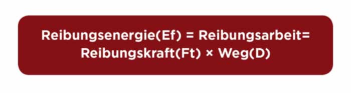 Reibung Kontaktlinsen