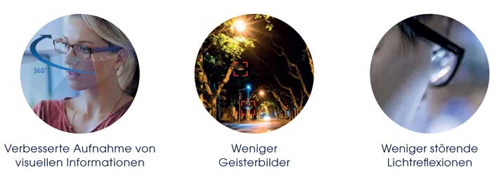 Dank HMC-Beschichtung und zum Patent angemeldeter Multi-Angular Technology™steht nun erstmals eine Entspiegelung zur Verfügung, die auch seitliche und rückseitige Reflexionen minimiert.